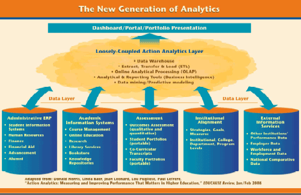 The New Generation of Analytics