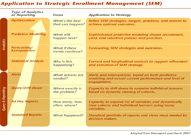 Application to Strategic Enrollment Management
